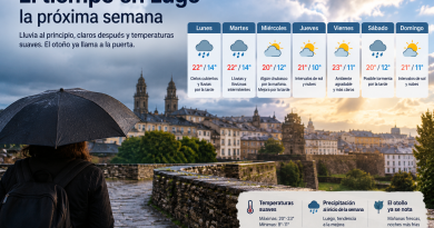 Lugo se prepara para una semana de paraguas y claros, con el otoño llamando a la puerta