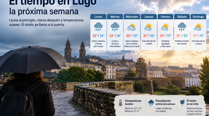 Lugo se prepara para una semana de paraguas y claros, con el otoño llamando a la puerta