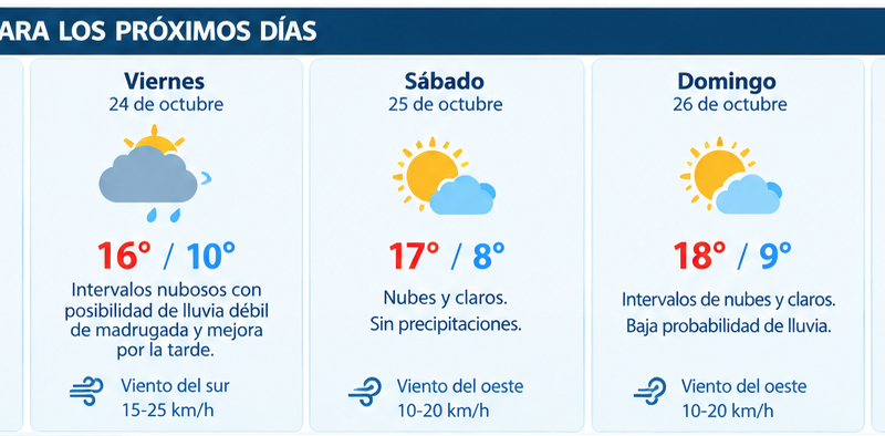Lugo tendrá un jueves nublado y lluvioso antes de una mejoría progresiva durante el fin de semana