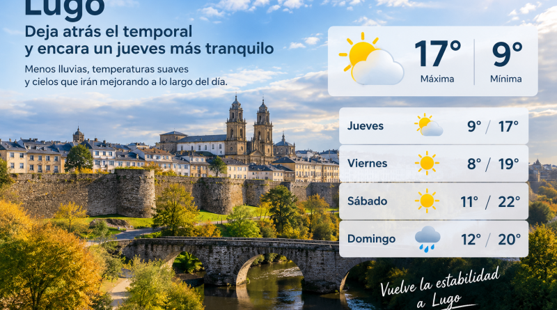 Lugo deja atrás el episodio de lluvias intensas y encara un jueves mucho más tranquilo