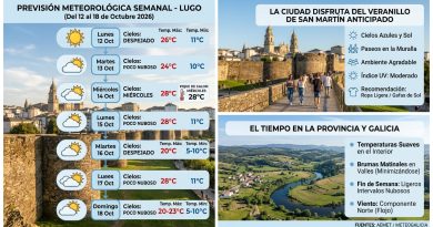 El tiempo en Lugo: estabilidad y temperaturas agradables