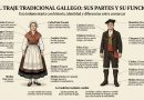 El Domingo das Mozas vuelve a llenar Lugo de trajes tradicionales, música y orgullo gallego