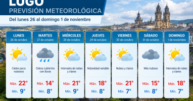 Lugo afronta una semana de contrastes: lluvia el martes y temperaturas suaves al final de octubre